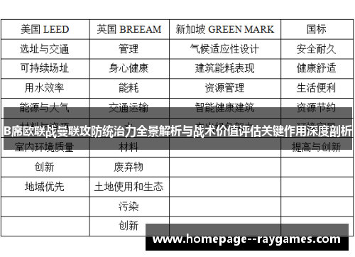 B席欧联战曼联攻防统治力全景解析与战术价值评估关键作用深度剖析