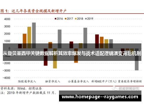 从登贝莱西甲关键数据解析其效率爆发与战术适配逻辑演变背后机制 从登贝莱西甲关键数据解析其效率爆发与战术适配逻辑演变背后机制